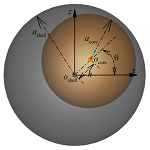 Publications – Optical Manipulation Group